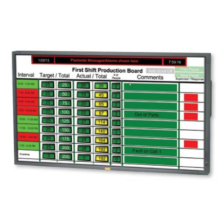 Picture for category PFD Parker Factory Display - Industrial Monitor / Visualization System