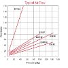 Picture of E215D-1C024