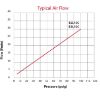 Picture of E2L10C-7W024