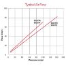 Picture of E2L15E-4W024