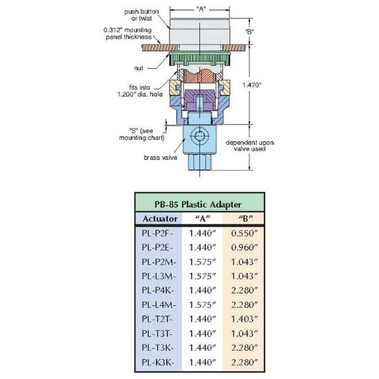 Picture of PB-85